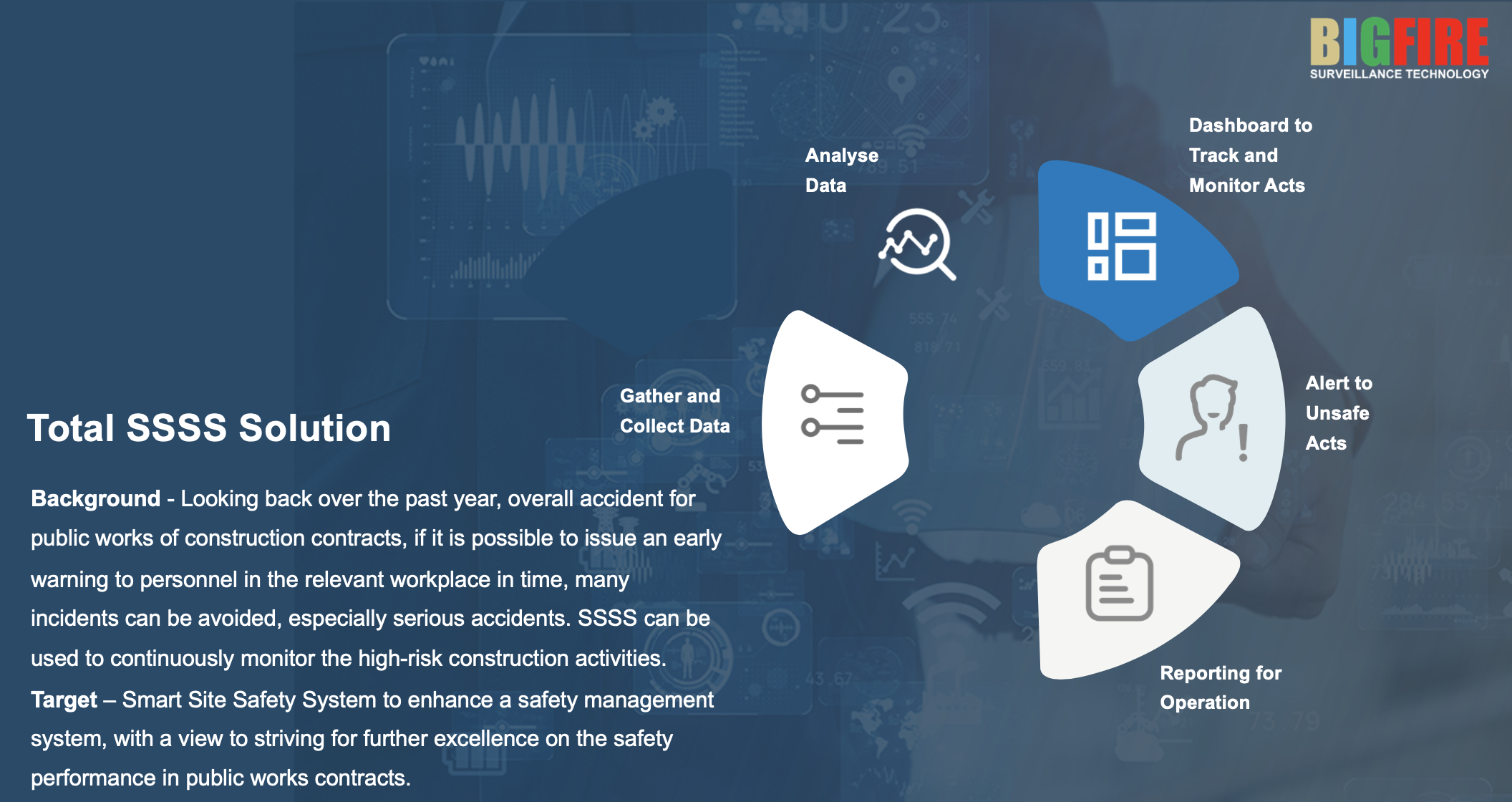 Smart Site Safety System SSSS